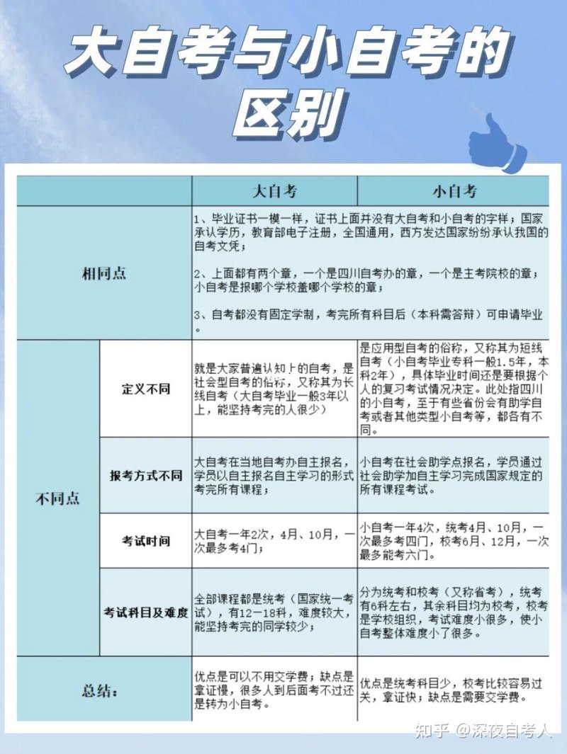 自考机构